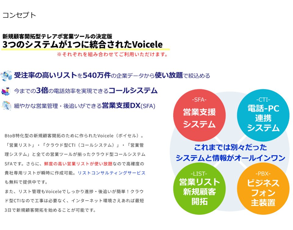 B2B向けアウトバウンド特化型       三つのシステムが一つに統合されたVoicele受注率の高いリストを550万件の企業データから絞込める誰でも簡単に使えるコールシステム絶対にリードを逃さない営業支援DX