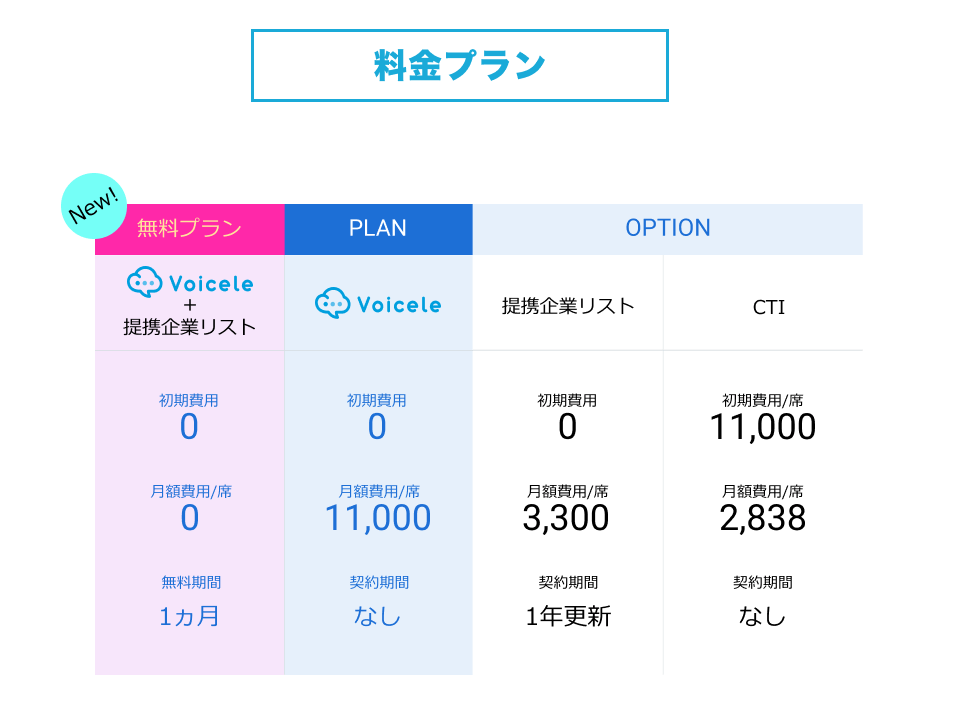 料金プラン表