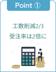 ステップ1 お問い合わせ